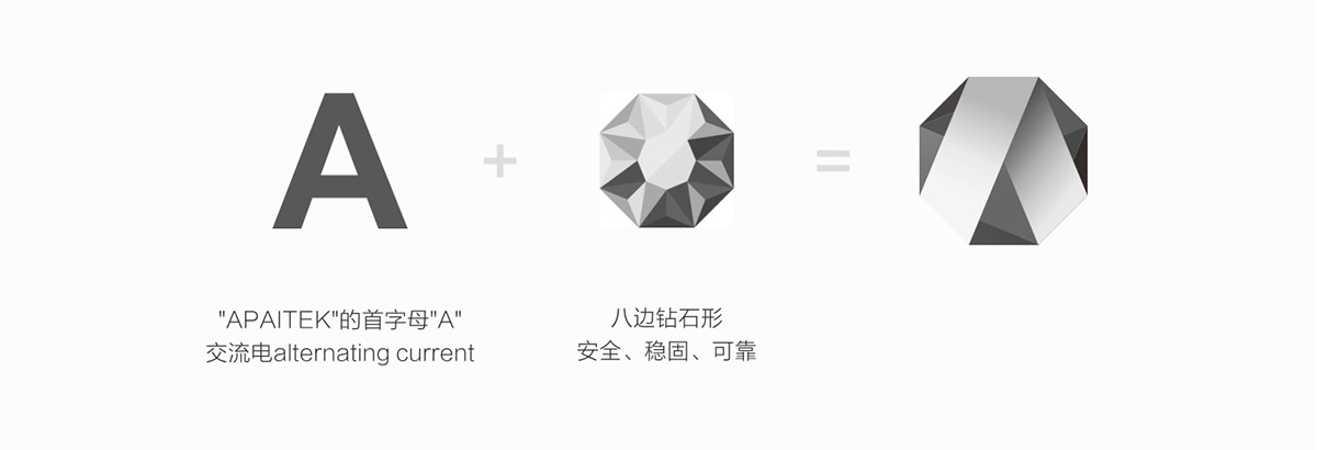 亞派logo設(shè)計(jì) 亞派logo設(shè)計(jì)