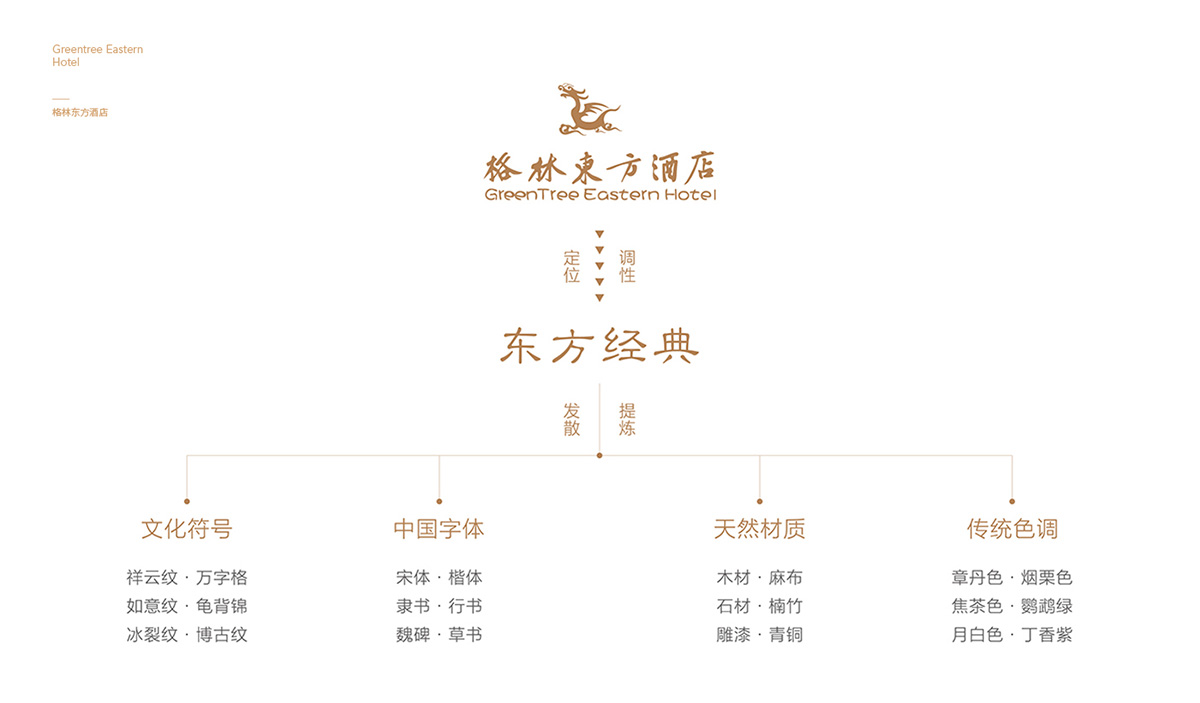 格林酒店導(dǎo)視設(shè)計 格林酒店導(dǎo)視設(shè)計