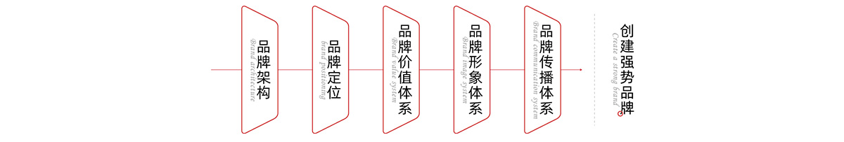 擇道觀行品牌策劃