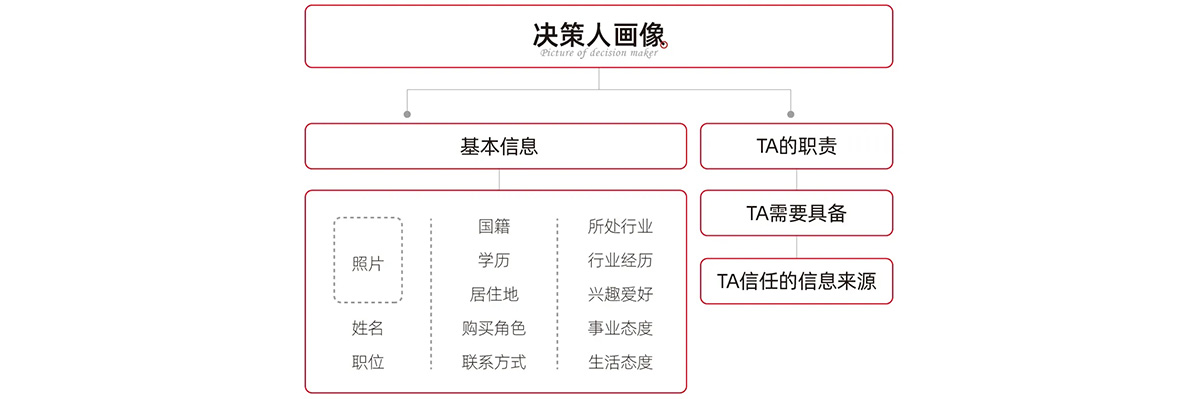 南京品牌策劃 南京品牌策劃